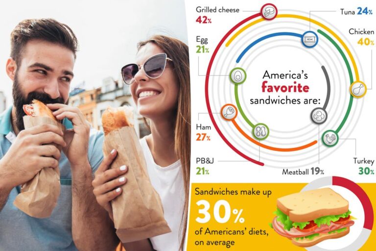 America's Favorite Sandwiches Revealed -- Where Do Your Top Picks Land?

