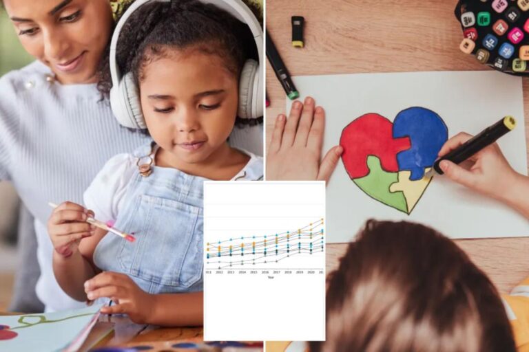 Autism diagnoses are skyrocketing in the US: new study

