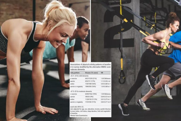 Weekend warriors cut mild dementia risk as much as gym rats: study

